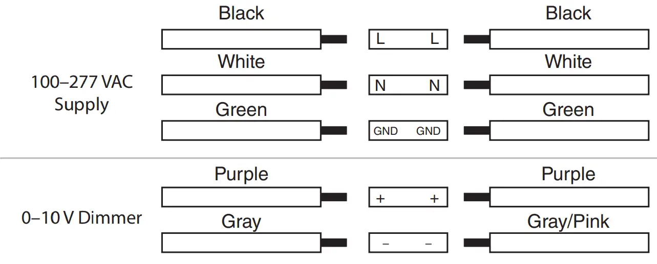 SUPER BRIGHT LEDS LCGP-50KC-70W LED Parking Garage and Canopy Light - Wiring Diagram