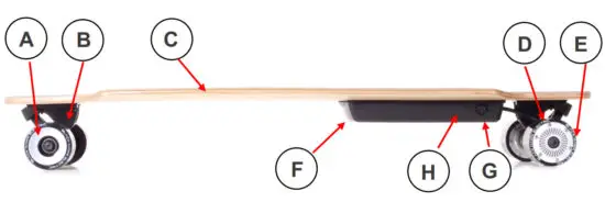 BLACK HAWK ELECTRIC V3 Street Series Electric Skateboard - fig1