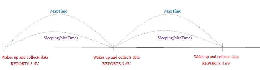 netvox R718CT Wireless Thermocouple Sensor fig 2