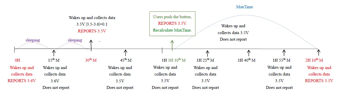 netvox R718CT Wireless Thermocouple Sensor fig 4