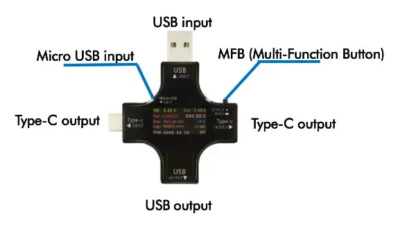 Hommie USB Digital Tester Product Overview