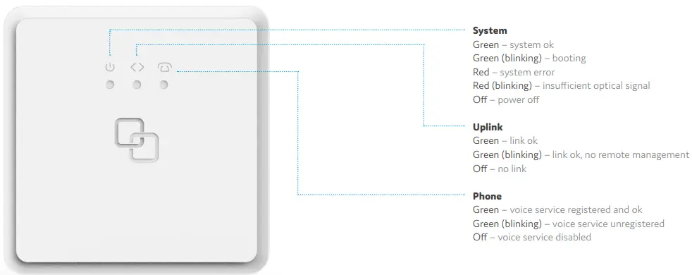 genexis P3414B Fiber Twist Series-fig4genexis P3414B Fiber Twist Series-fig4