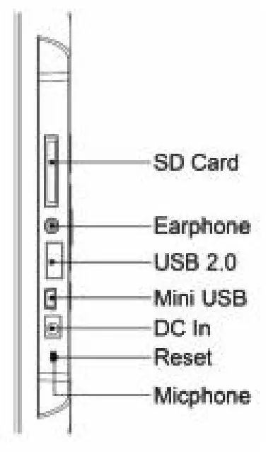 Disgital ZA108T AIO Pad - Diagram