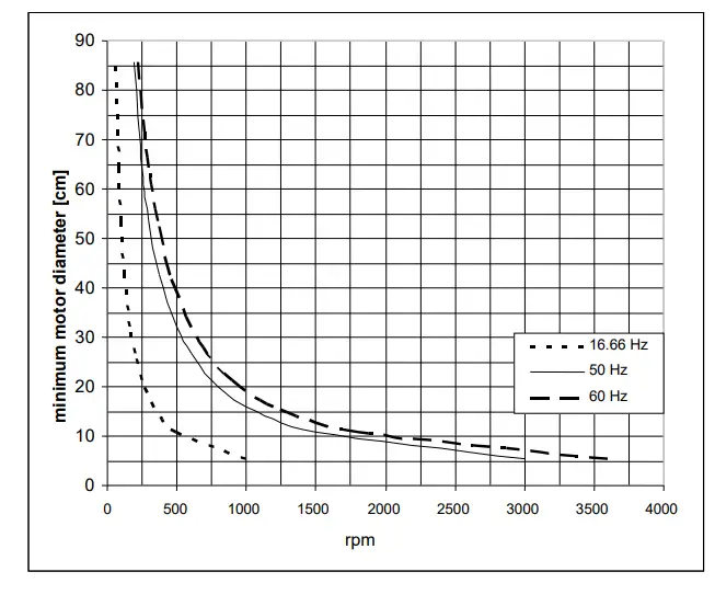 Sonel-TKF-13-Voltage-Tester-6