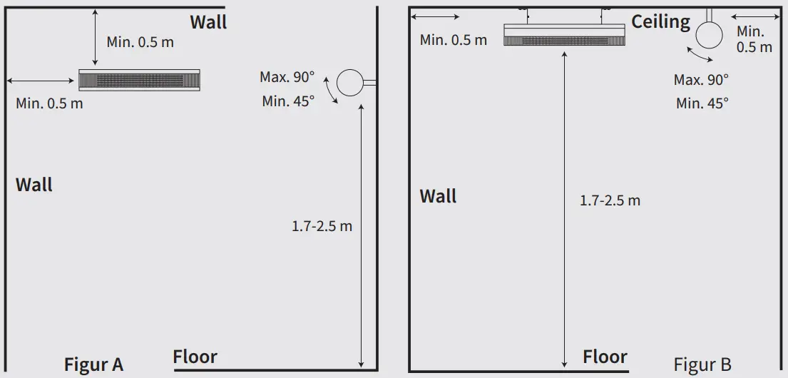 Wall/ceiling installation