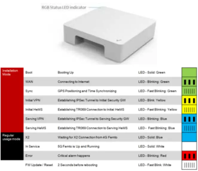 SERCOMM SCE5151C-B261 Small Cell-fig2