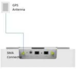 SERCOMM SCE5151C-B261 Small Cell-fig9