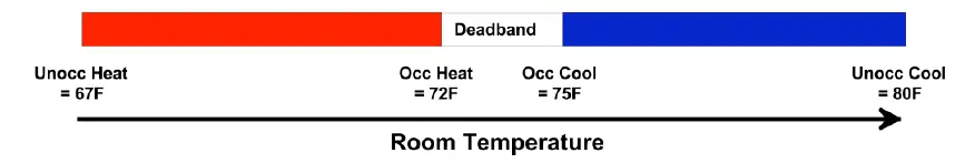 Honeywell-TB7600-Series-Thermostat-with-Occupancy-fig-1