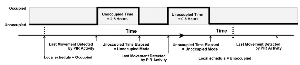 Honeywell-TB7600-Series-Thermostat-with-Occupancy-fig-11