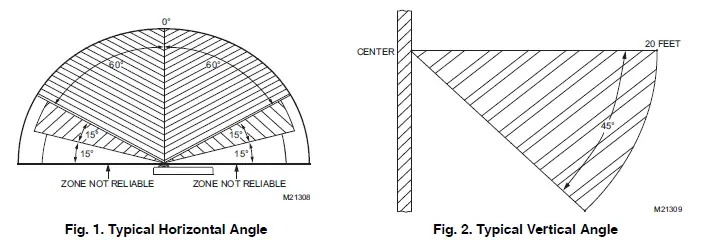 Honeywell-TB7600-Series-Thermostat-with-Occupancy-fig-12