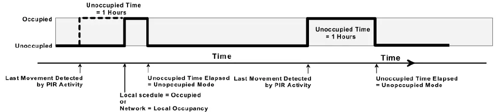 Honeywell-TB7600-Series-Thermostat-with-Occupancy-fig-2