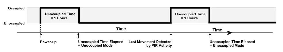 Honeywell-TB7600-Series-Thermostat-with-Occupancy-fig-3