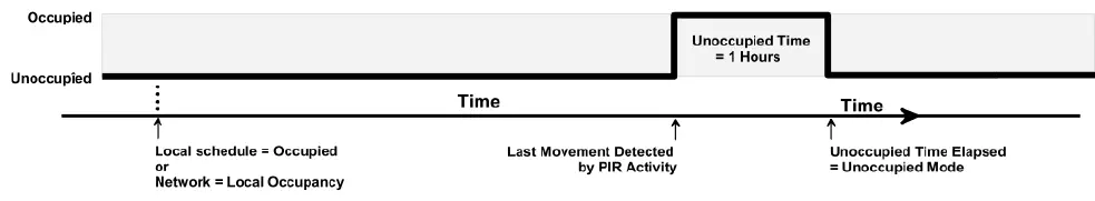 Honeywell-TB7600-Series-Thermostat-with-Occupancy-fig-4