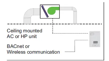 Honeywell-TB7600-Series-Thermostat-with-Occupancy-fig-6