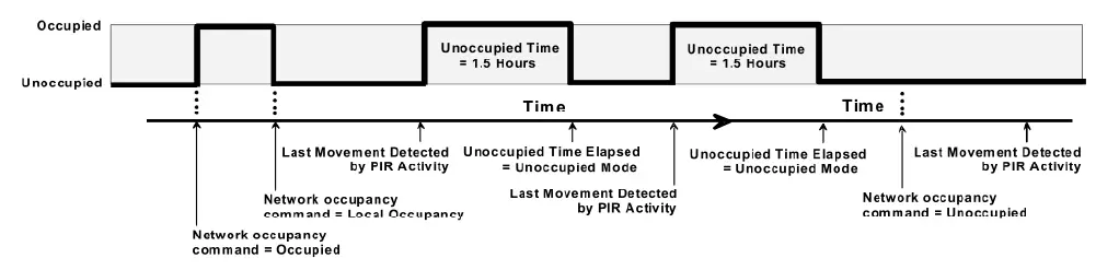 Honeywell-TB7600-Series-Thermostat-with-Occupancy-fig-7