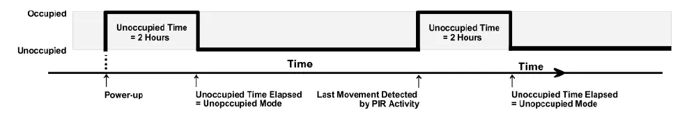 Honeywell-TB7600-Series-Thermostat-with-Occupancy-fig-9