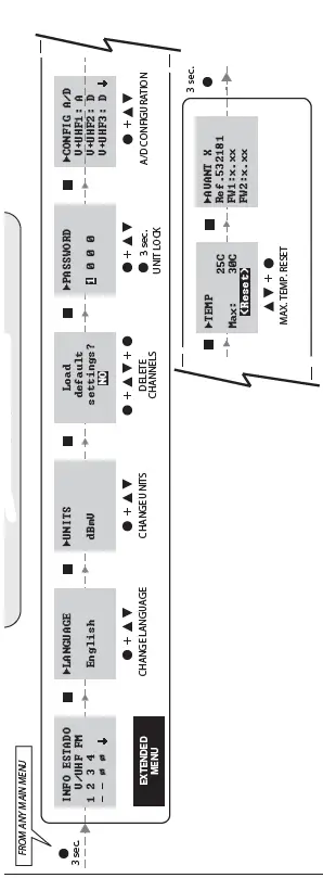 Televes 532180 Avant X Programmable Multiband Amplifier 10
