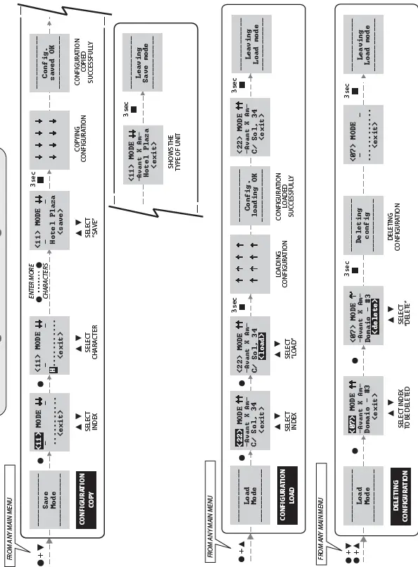 Televes 532180 Avant X Programmable Multiband Amplifier 11