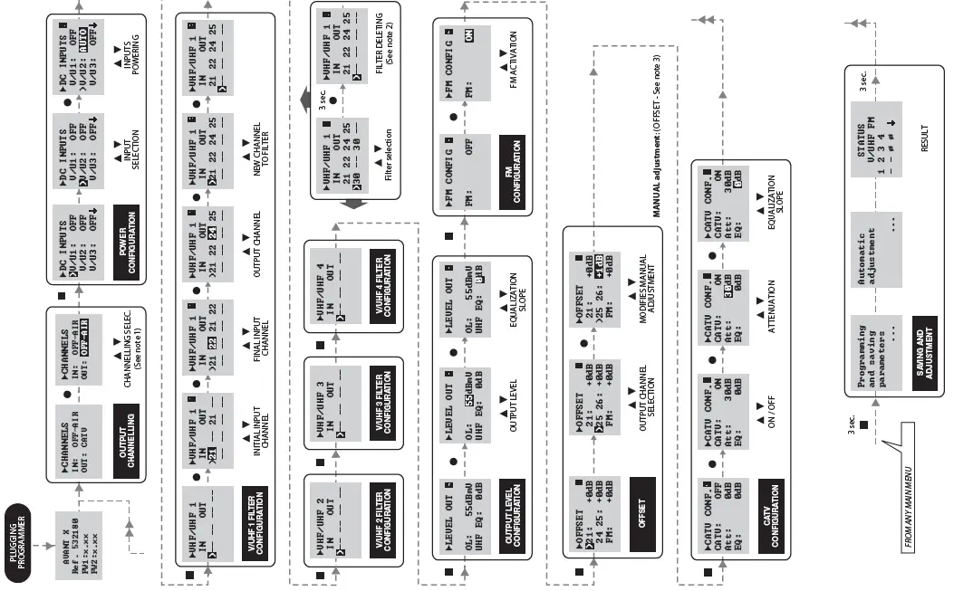 Televes 532180 Avant X Programmable Multiband Amplifier 12Televes 532180 Avant X Programmable Multiband Amplifier 12