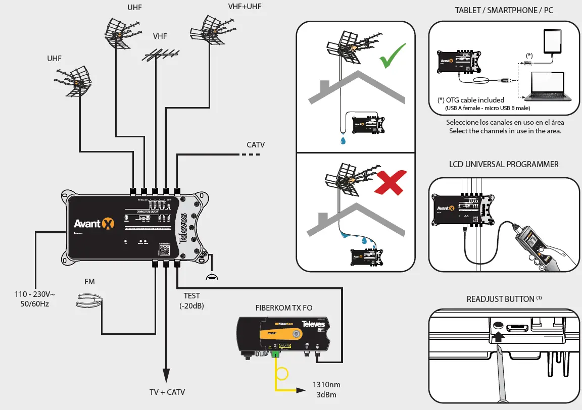 Televes 532180 Avant X Programmable Multiband Amplifier 13
