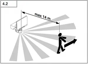 STEINEL XLED Home 2 Z-Wave Fig 4.2