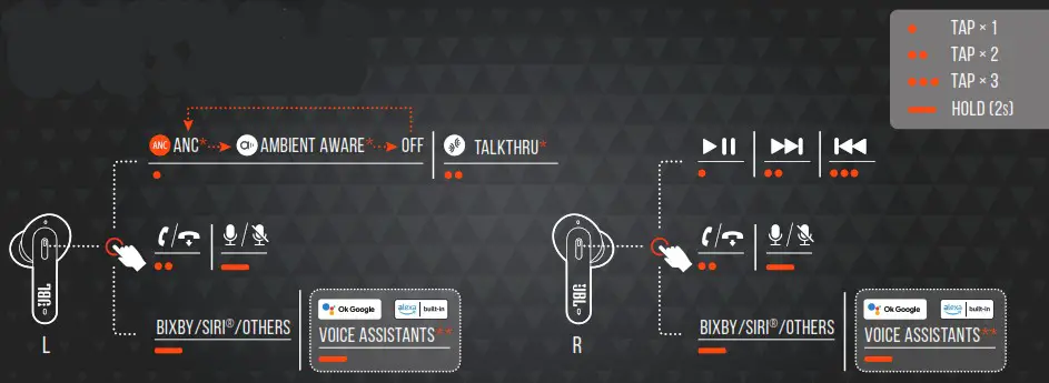 JBL T230NC BLUETOOTH HEADSET - CONTROLS