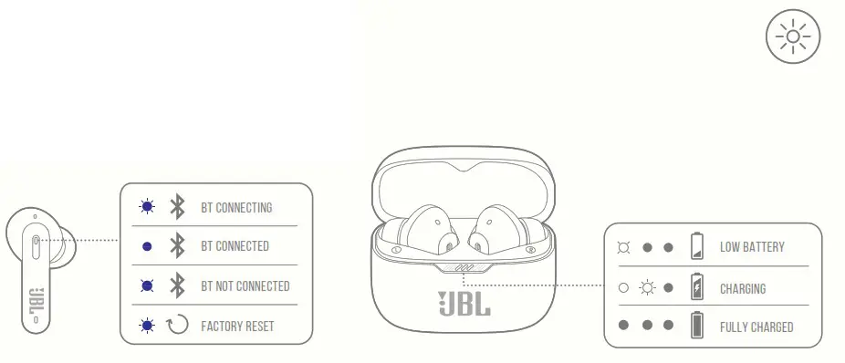 JBL T230NC BLUETOOTH HEADSET - LED behaviors