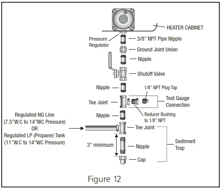 Mr Heater MHVFDF10RT Universal Unvented Room Heater - CONNECTING TO GAS SUPPLY