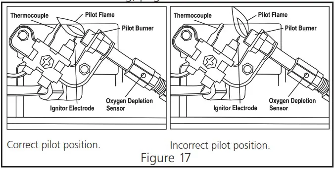 Mr Heater MHVFDF10RT Universal Unvented Room Heater - PILOT FLAME PATTERN