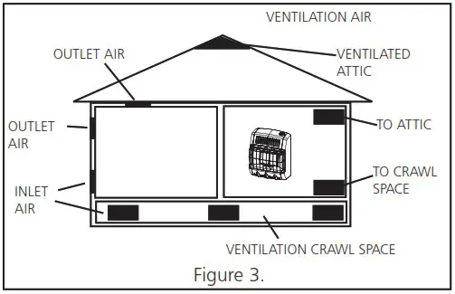 Mr Heater MHVFDF10RT Universal Unvented Room Heater - VENTILATION AIR 2