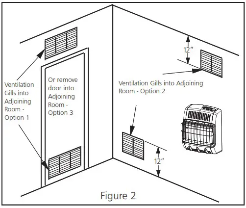 Mr Heater MHVFDF10RT Universal Unvented Room Heater - VENTILATION AIR