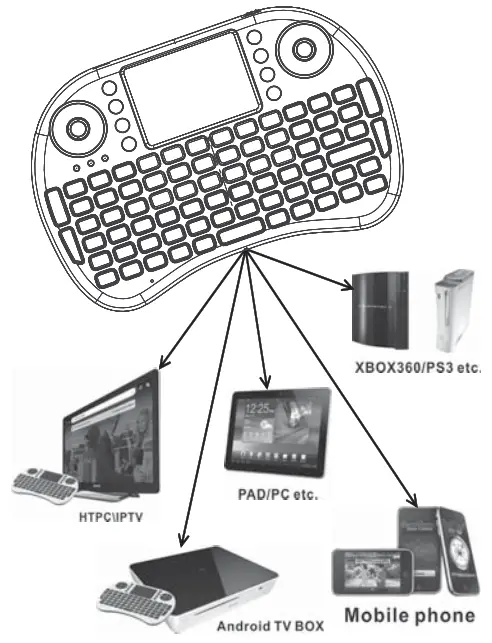 Shenzhen Tuomawei Electronics I8 Mini Wireless Keyboard with Touchpad