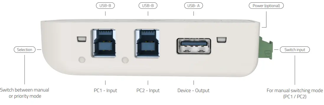 biamp USB 200 Flexibility to Dedicated Video Conferencing Rooms 3