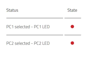 biamp USB 200 Flexibility to Dedicated Video Conferencing Rooms 4