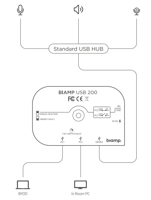 biamp USB 200 Flexibility to Dedicated Video Conferencing Rooms 5