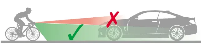 SIGMA Buster 400 Front Bicycle Lamp 07