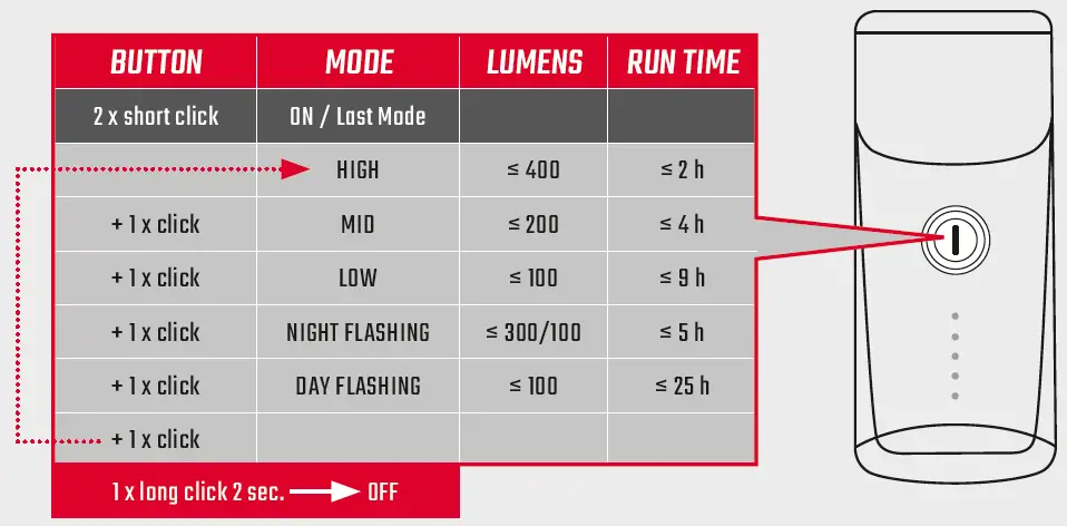 SIGMA Buster 400 Front Bicycle Lamp 09