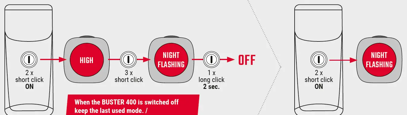 SIGMA Buster 400 Front Bicycle Lamp 10