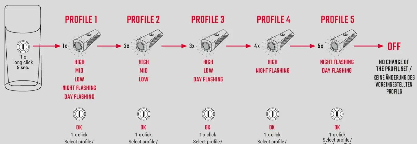 SIGMA Buster 400 Front Bicycle Lamp 11