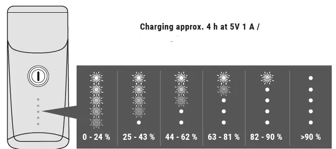 SIGMA Buster 400 Front Bicycle Lamp 14