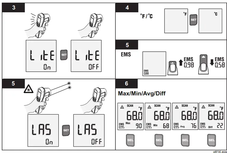 FLUKE Infrared Thermomete- product2
