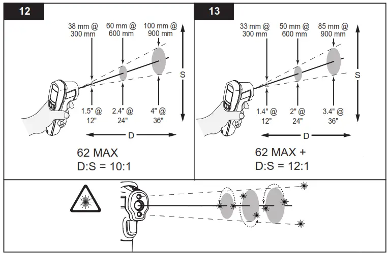 FLUKE Infrared Thermomete- product6