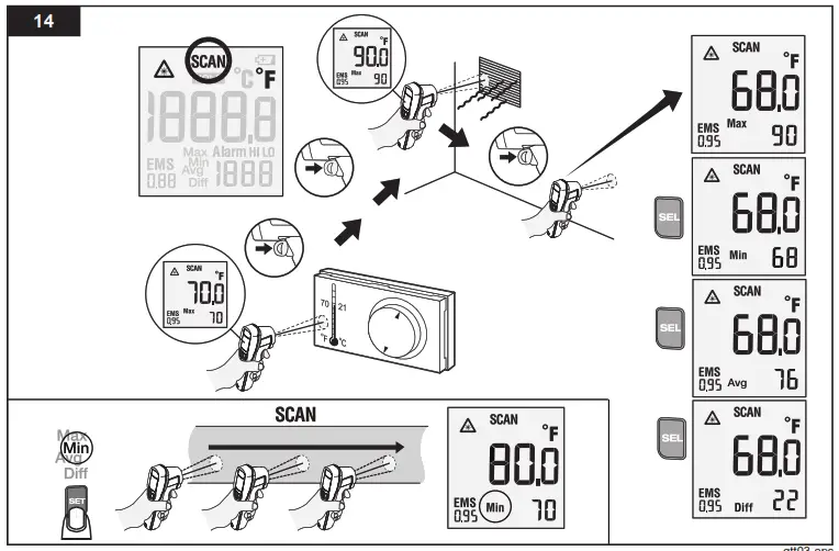 FLUKE Infrared Thermomete- product7