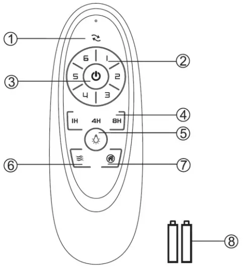 Lucci decor 210642 Airfusion Climate III DC Ceiling Fan - Figure 12