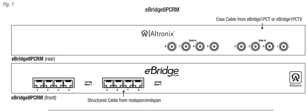 Connection instruction