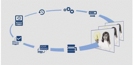 PHILIPS 32HFL5010T 32 Inch MediaSuite Professional LED TV-1