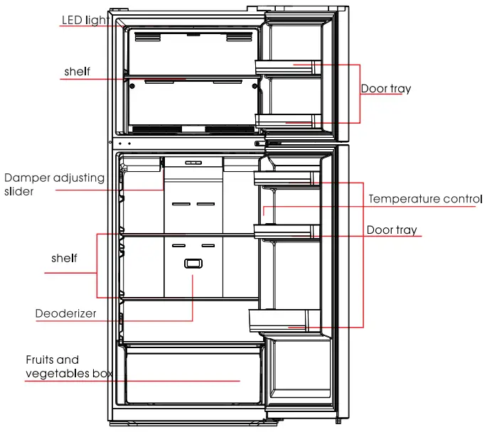 Structure and functions