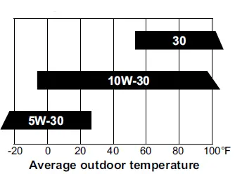 PREDATOR 57493 224cc OHV Horizontal Shaft Gas Engine-19