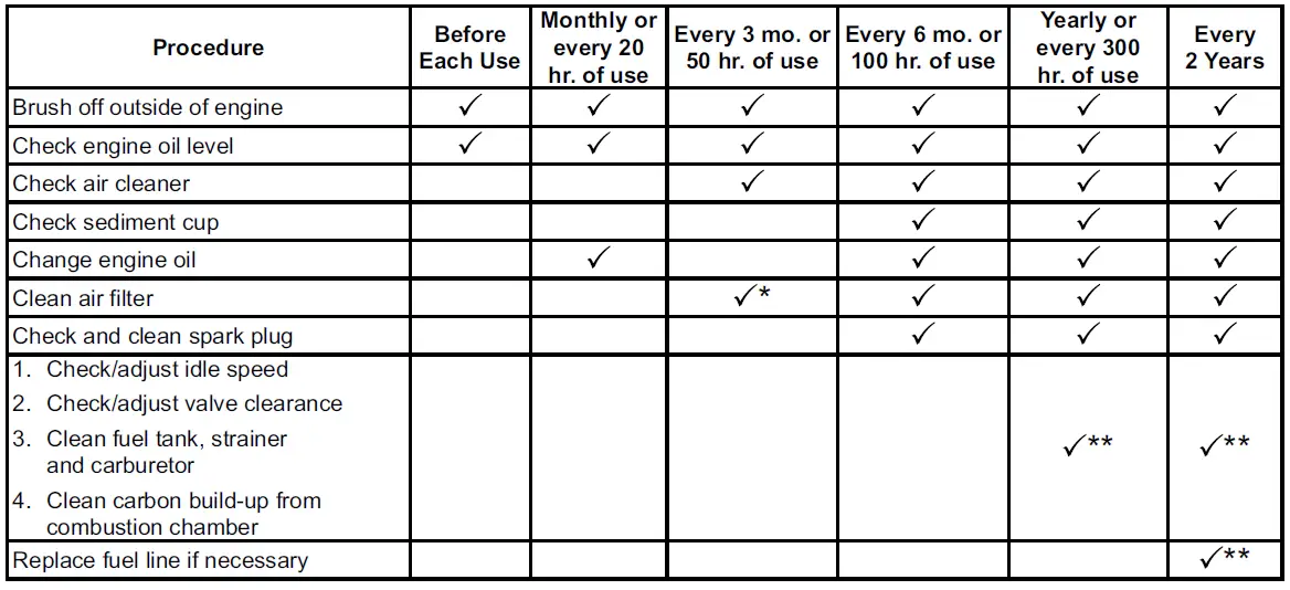 PREDATOR 57493 224cc OHV Horizontal Shaft Gas Engine-26