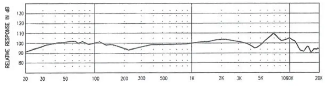 H A Versa Professional Field and Studio - GRAPH